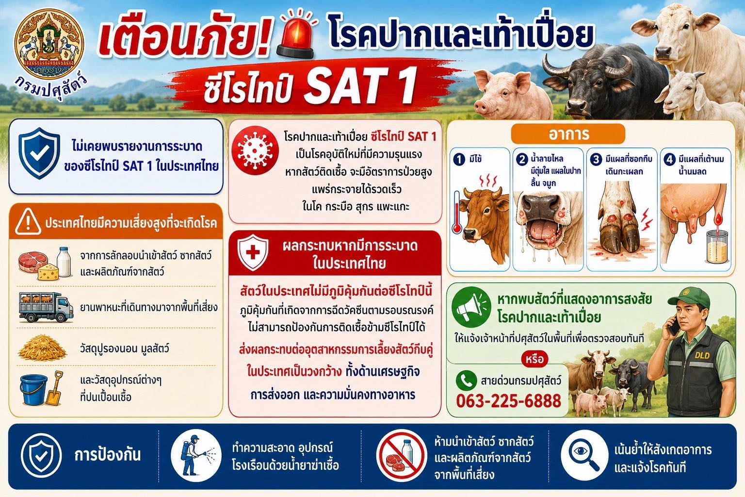 เตือนภัย โรคปากและเท้าเปื่อย ซีโรไทป์ SAT1