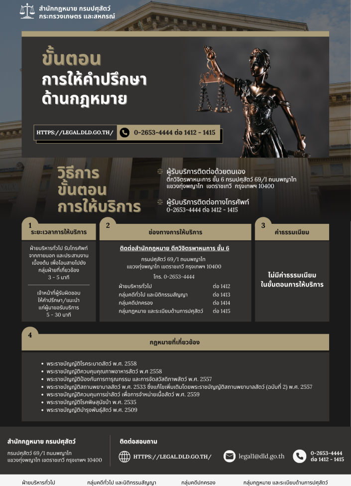 ขั้นตอนการให้คำปรึกษาด้านกฎหมาย