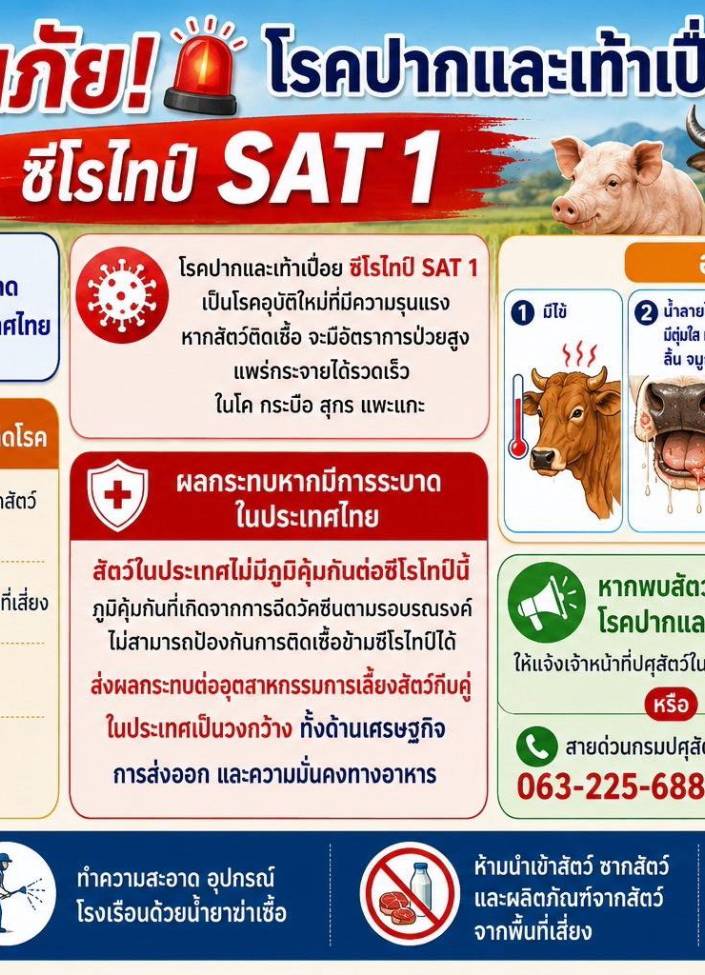 เตือนภัย โรคปากและเท้าเปื่อย ซีโรไทป์ SAT1